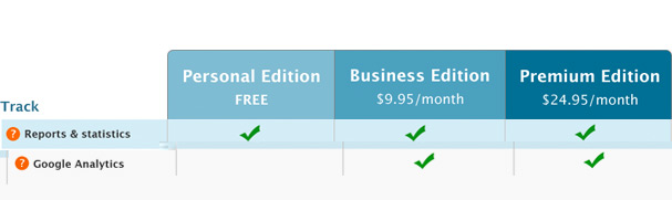 Price Chart: Track